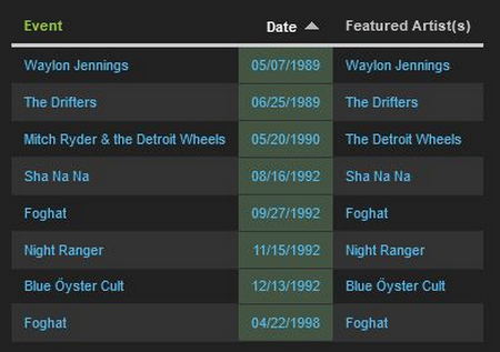 Russellville Ballroom - Concert Database Listings (newer photo)